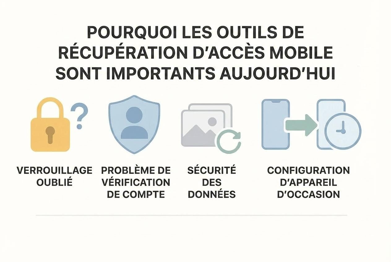 why need android unlock tool