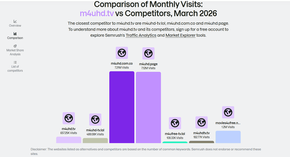 M4uHD.tv alternative