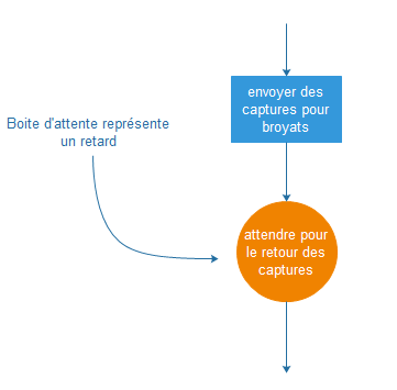 Symbole de retard de diagramme de flux