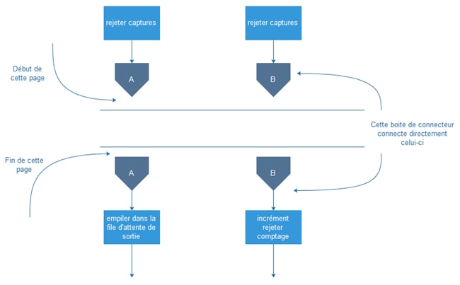 Continuer le diagramme à travers les pages