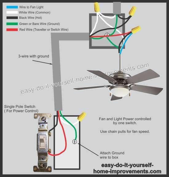 schéma de câblage du ventilateur