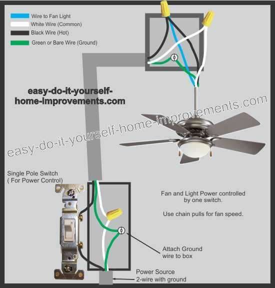 schéma de câblage du ventilateur