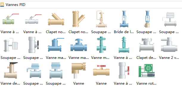 Formes de symbole vanne