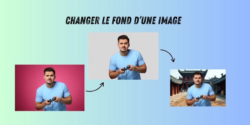 changer le fond de photo