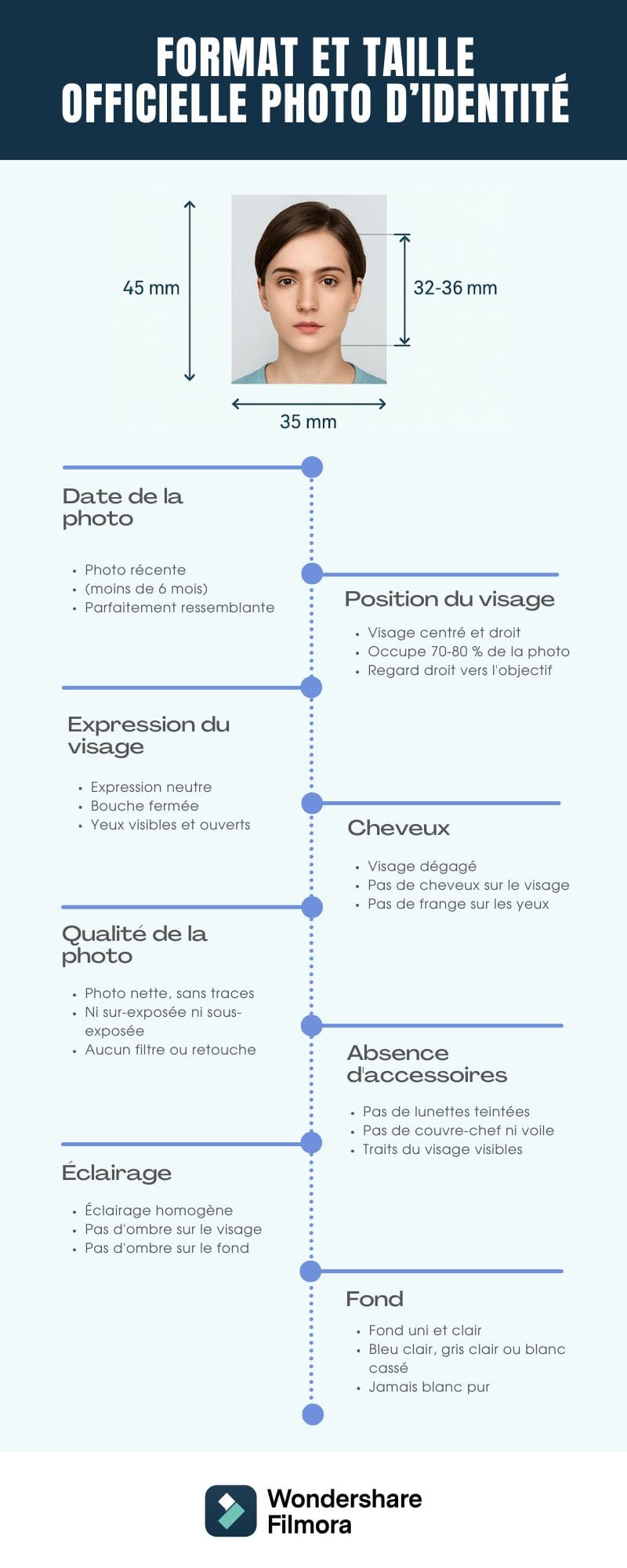 infographie photo identité taille format normes