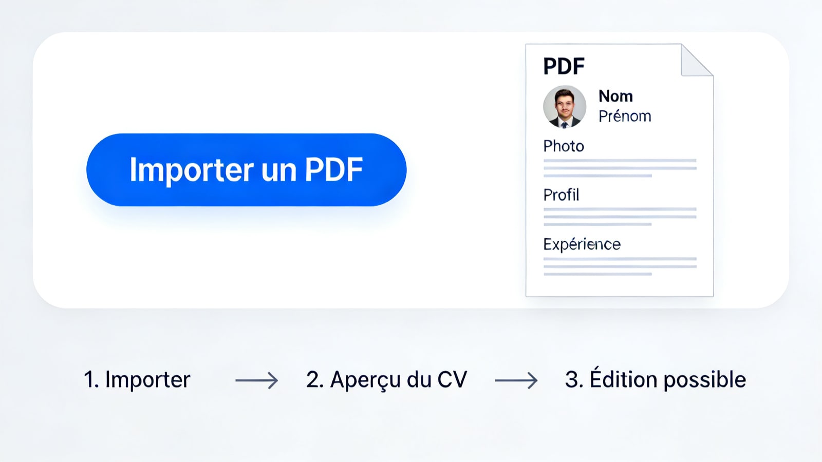 outil en ligne “Importer un PDF” avec aperçu du CV