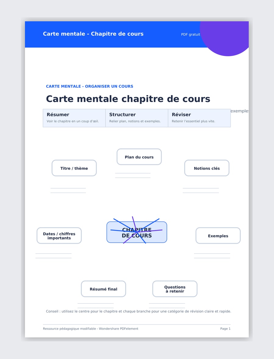 Carte mentale chapitre de cours PDF