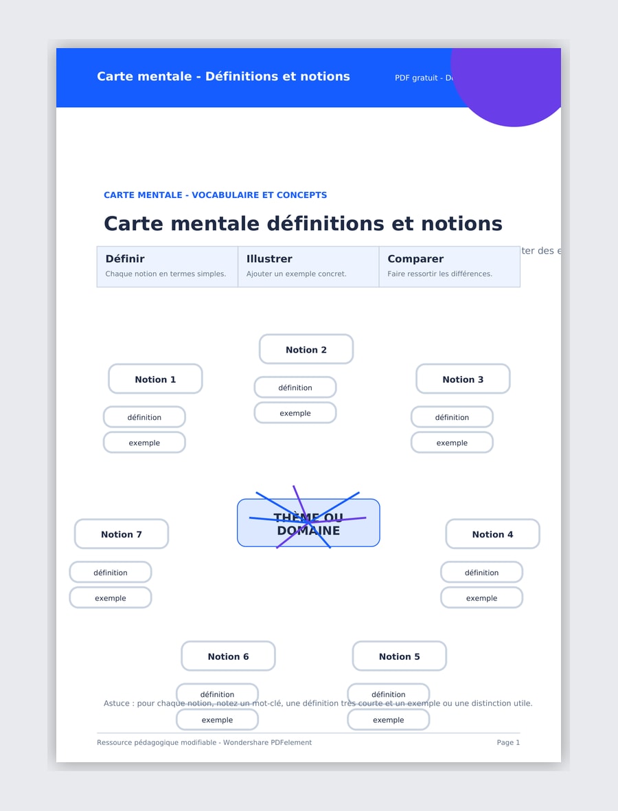 Carte mentale définitions notions PDF