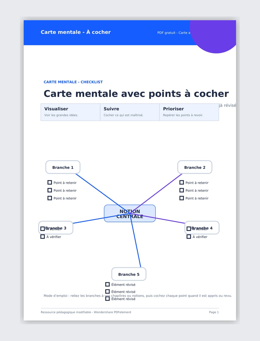 Carte mentale avec cases à cocher PDF
