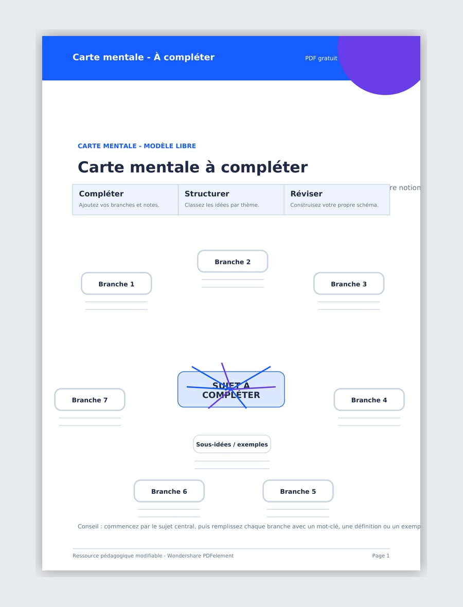 Carte mentale à compléter PDF
