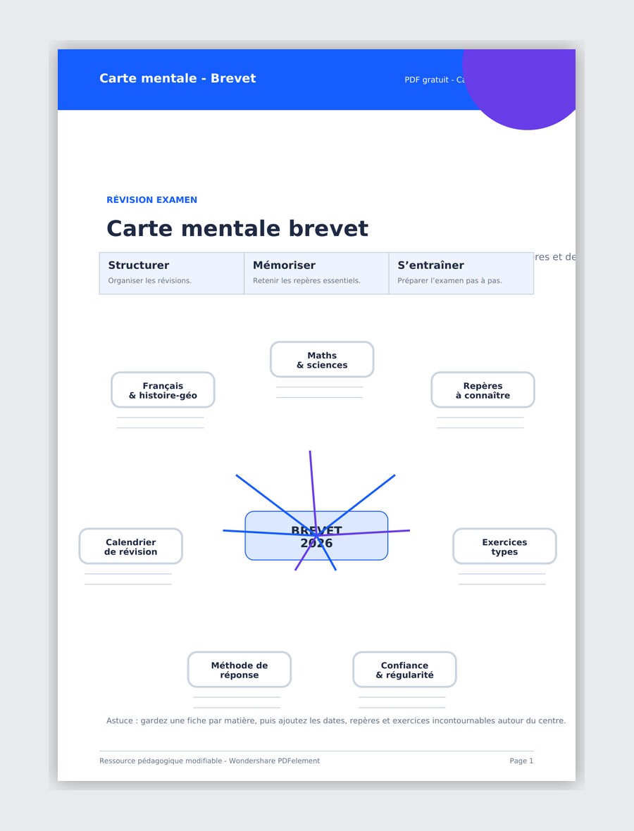 Carte mentale brevet PDF