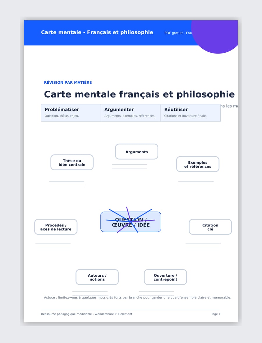 Carte mentale français philosophie PDF