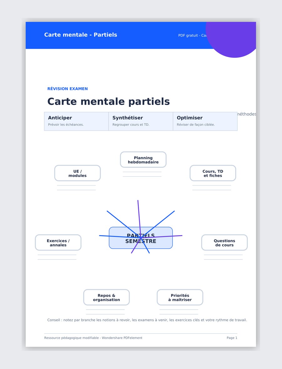 Carte mentale partiels PDF