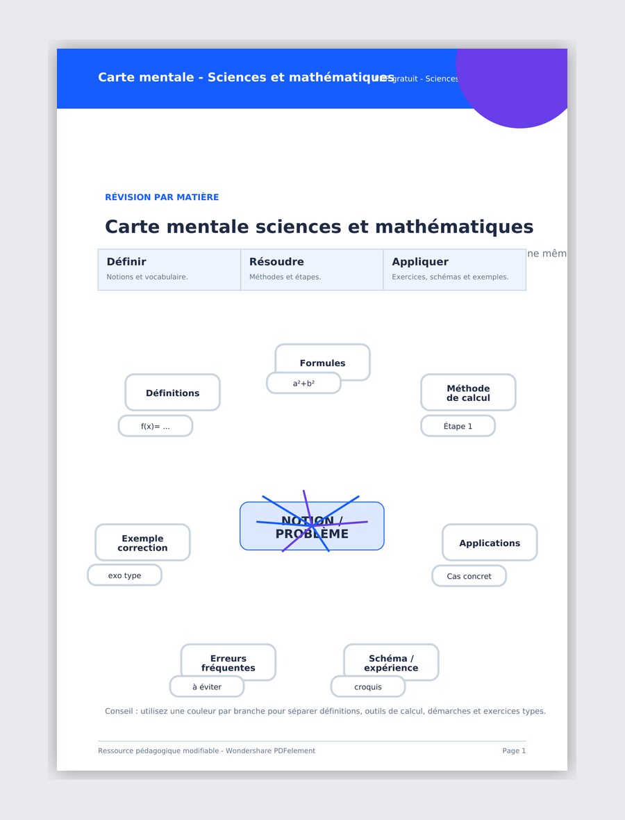 Carte mentale sciences mathématiques PDF