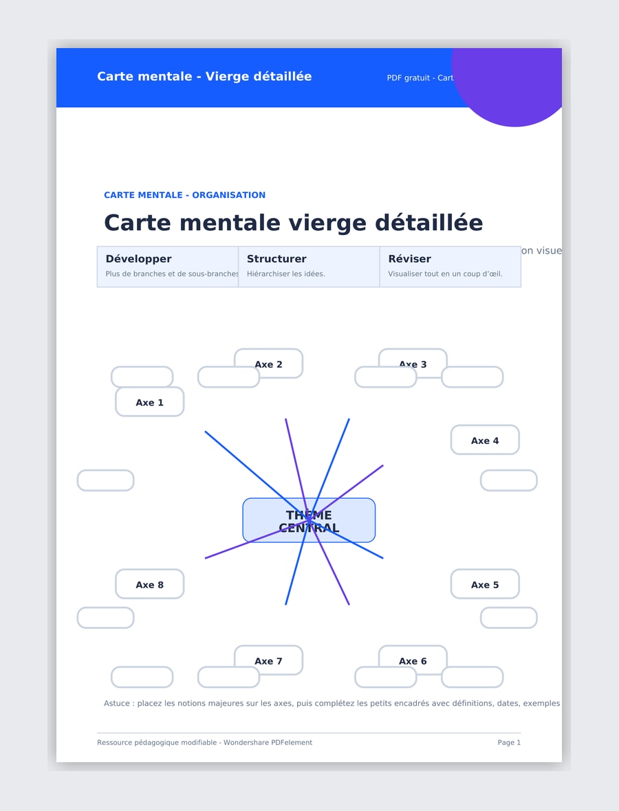 Carte mentale vierge détaillée PDF