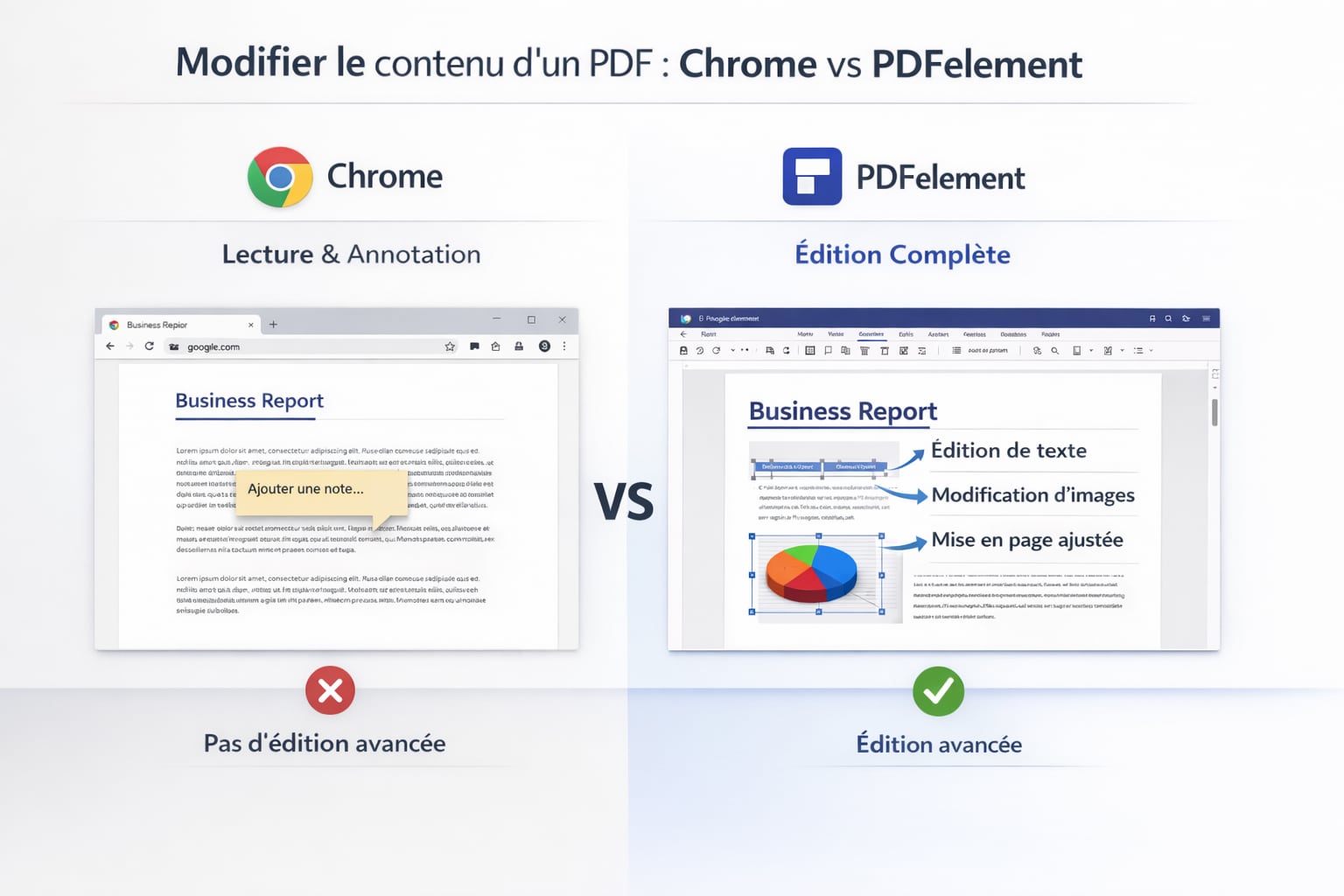 édition PDF Chrome vs PDFelement