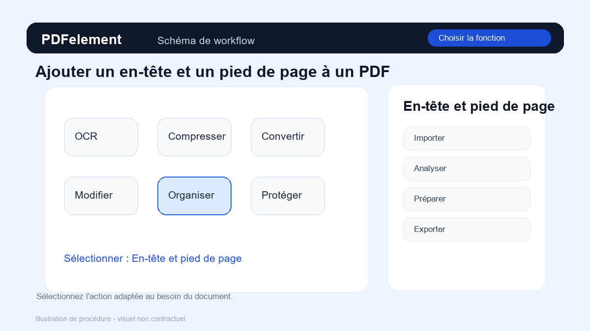Choisir la fonction pour Ajouter un en-tête et un pied de page à un PDF avec PDFelement