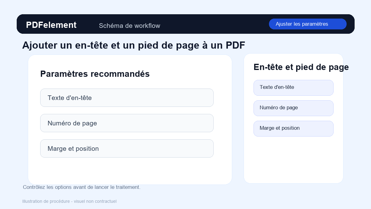 Ajuster les paramètres pour Ajouter un en-tête et un pied de page à un PDF avec PDFelement