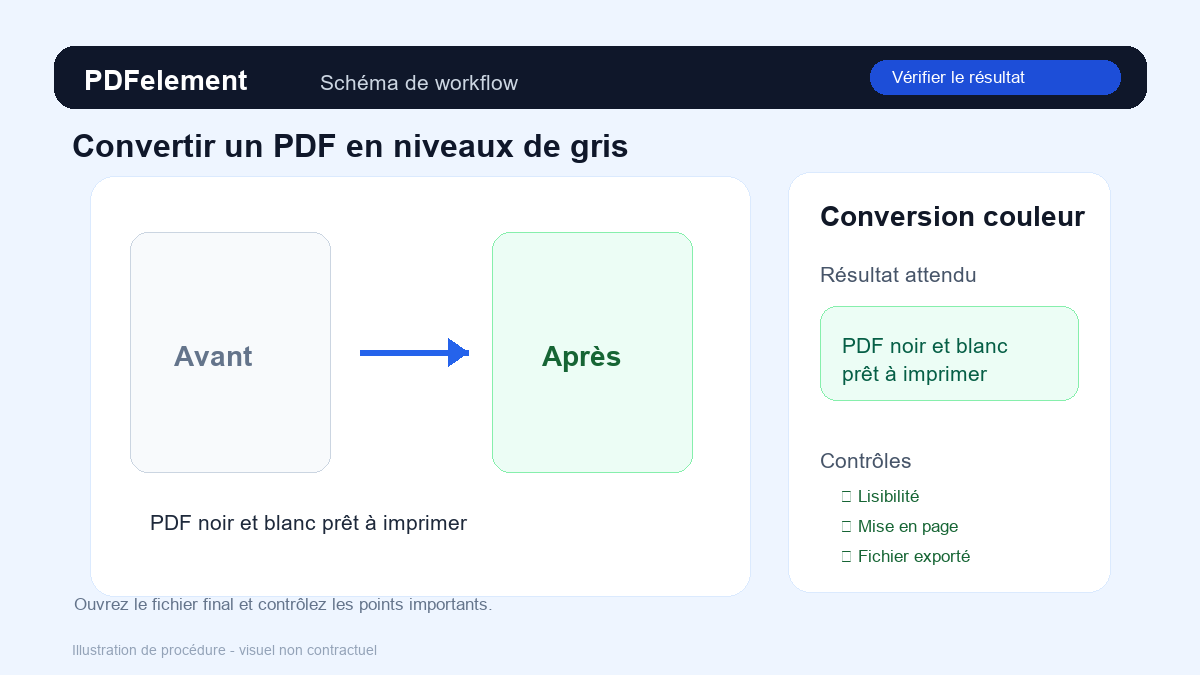 Vérifier le résultat pour Convertir un PDF en niveaux de gris avec PDFelement
