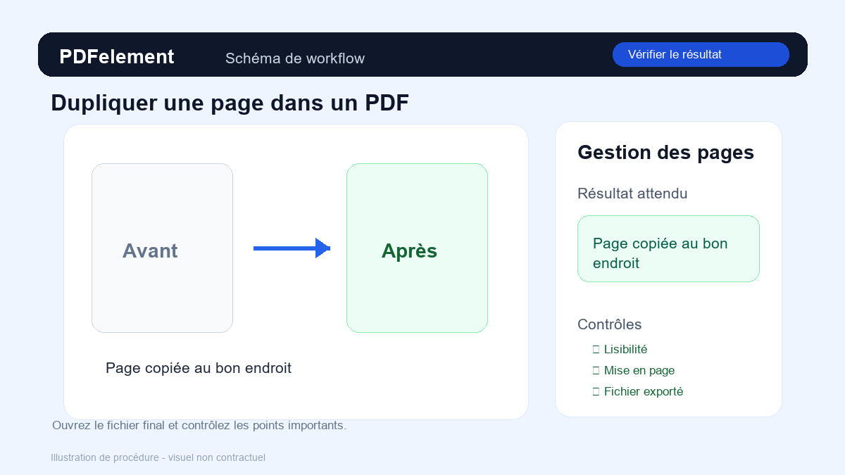 Vérifier le résultat pour Dupliquer une page dans un PDF avec PDFelement