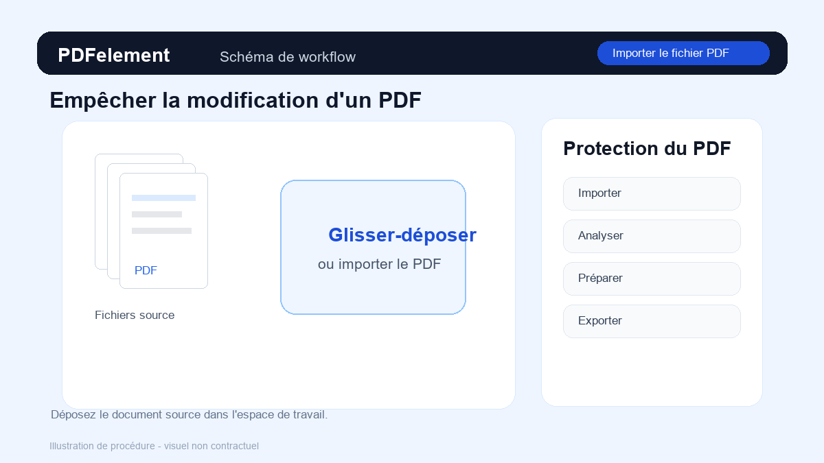 Importer le fichier PDF pour Empêcher la modification d'un PDF avec PDFelement