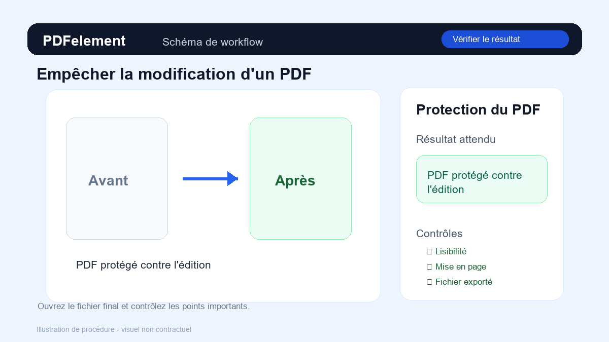 Vérifier le résultat pour Empêcher la modification d'un PDF avec PDFelement