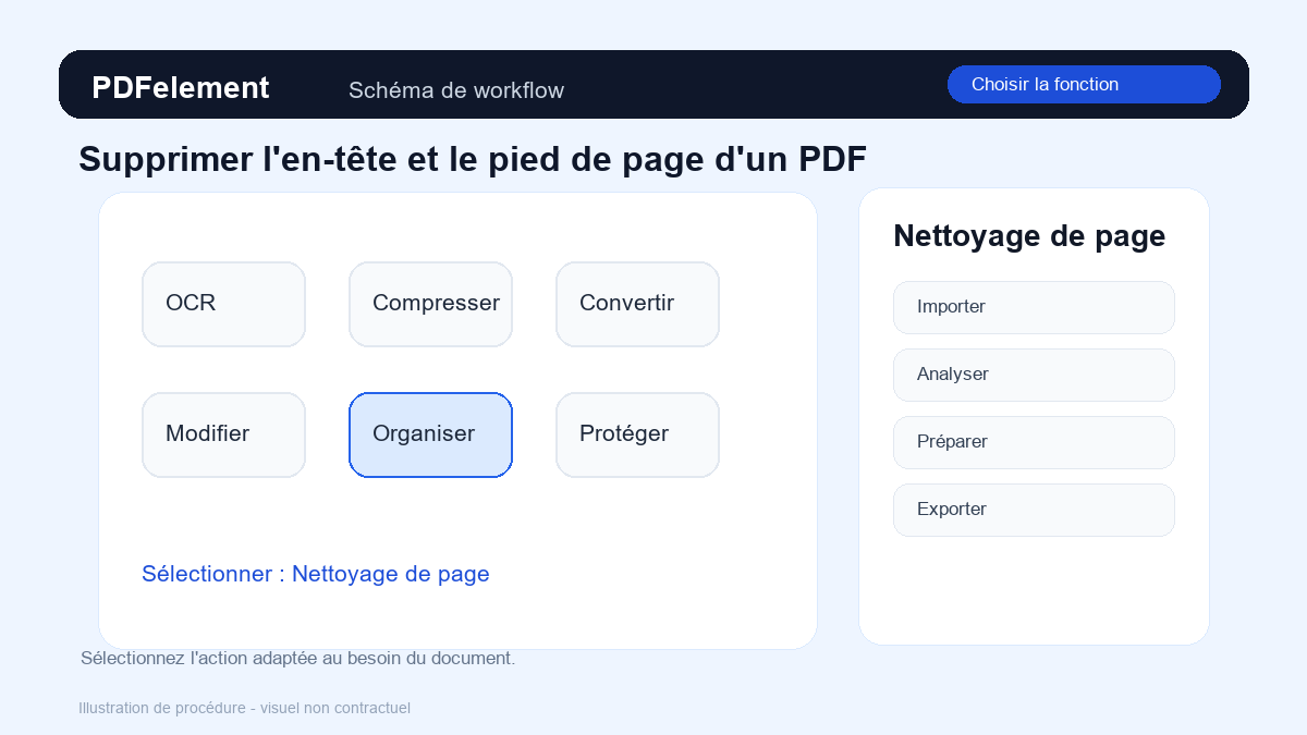 Choisir la fonction pour Supprimer l'en-tête et le pied de page d'un PDF avec PDFelement