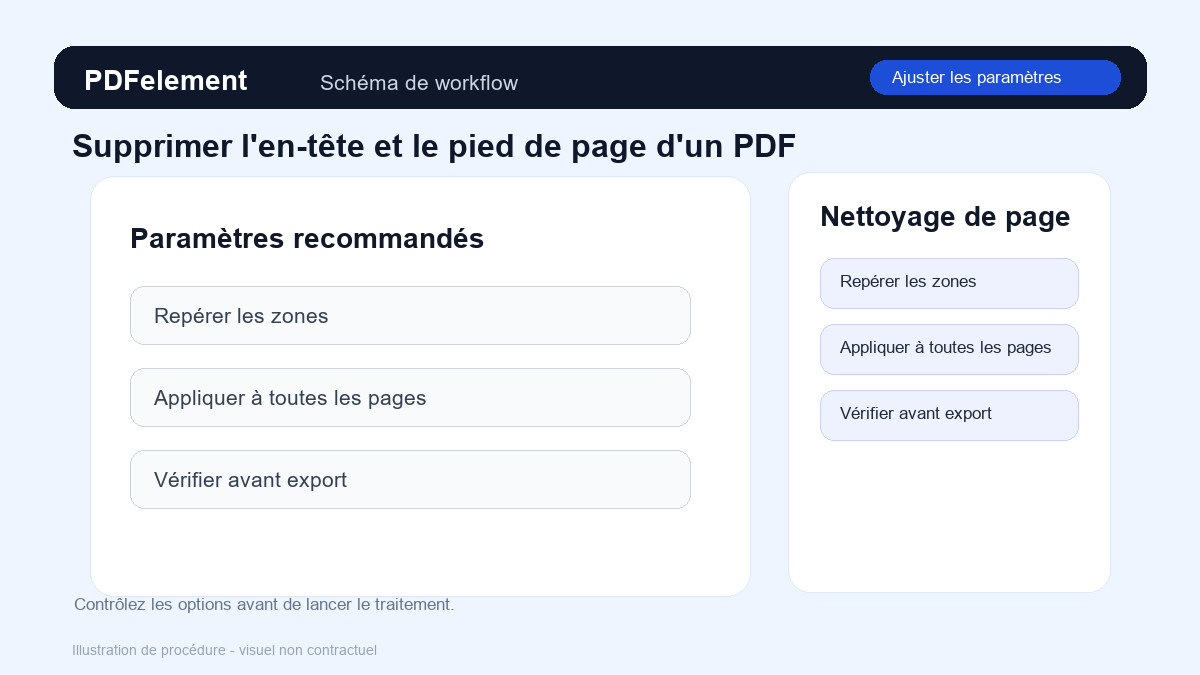 Ajuster les paramètres pour Supprimer l'en-tête et le pied de page d'un PDF avec PDFelement
