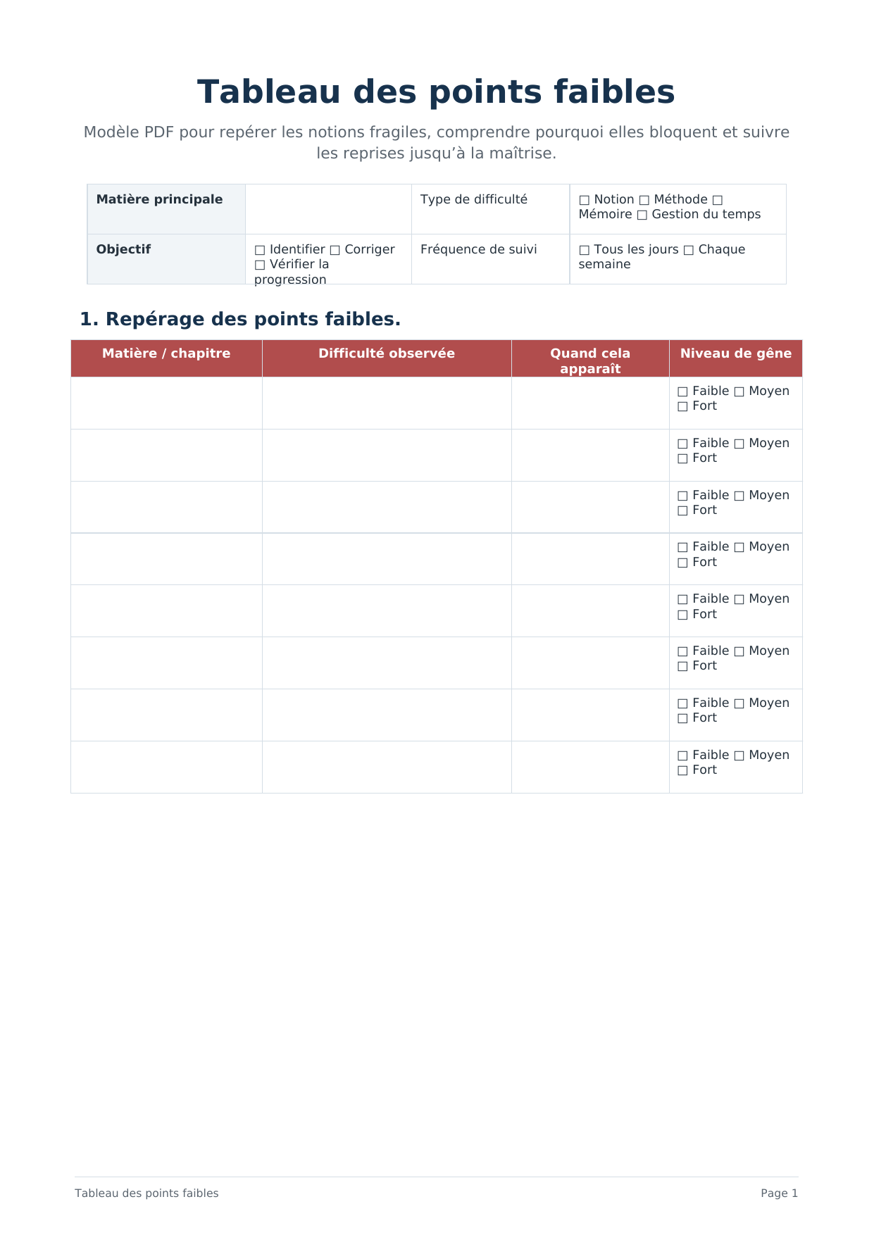 Tableau des points faibles PDF