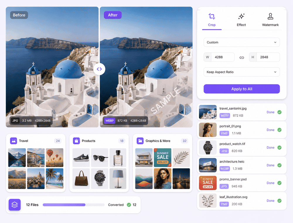 Préparez rapidement l'image avant conversion